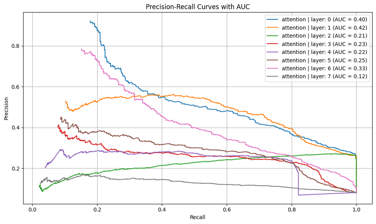 PRC - Attention