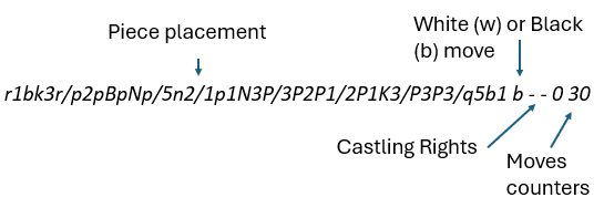 FEN Tokenization
