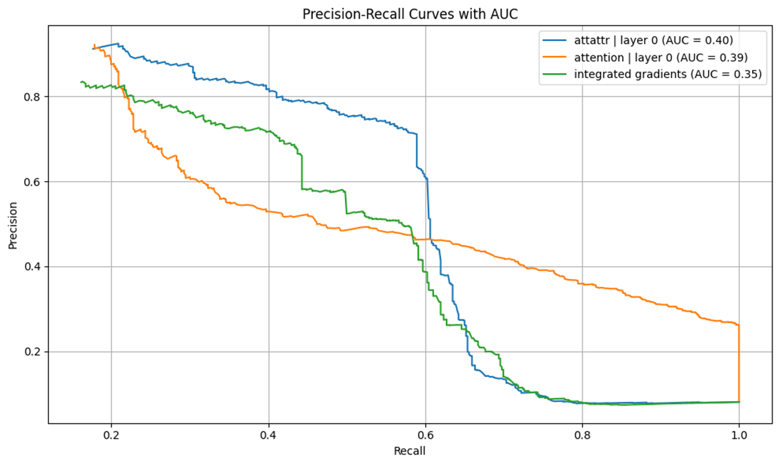 Method Comparison
