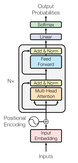 Transformer Diagram
