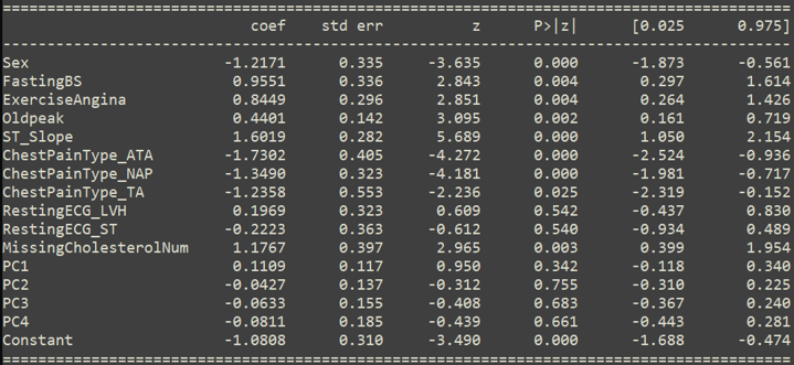 Coefficients