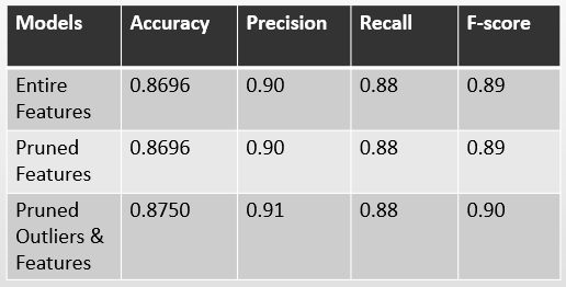 Model Metrics