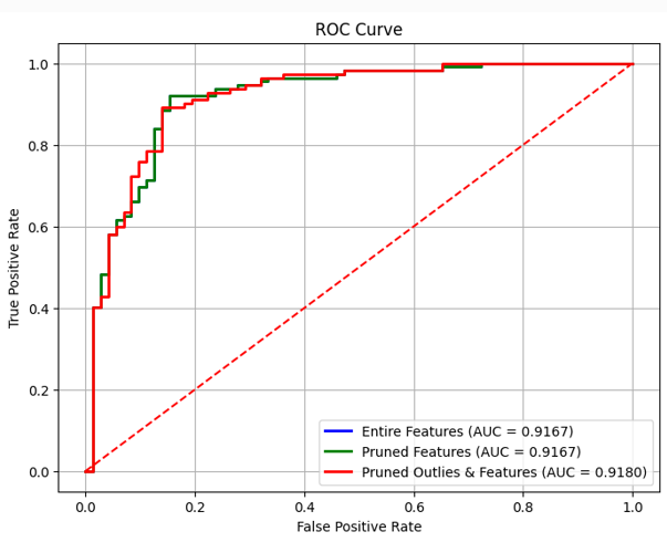 ROC Curve